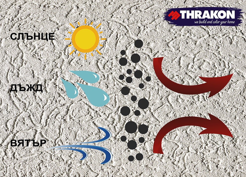Тракон България представя Status Silicone Granule Plaster Тракон България представя Status Silicone Granule Plaster